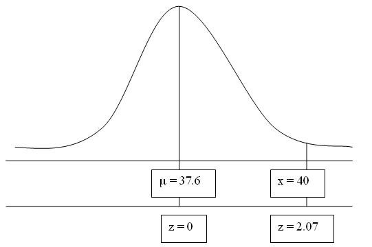 sample dist